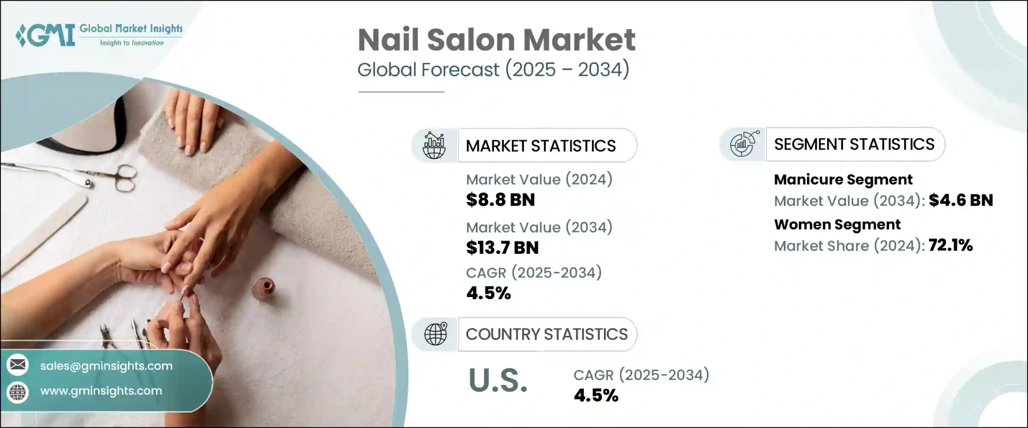 ata visualization showing nail salon market value and global forecast statistics for 2025-2034