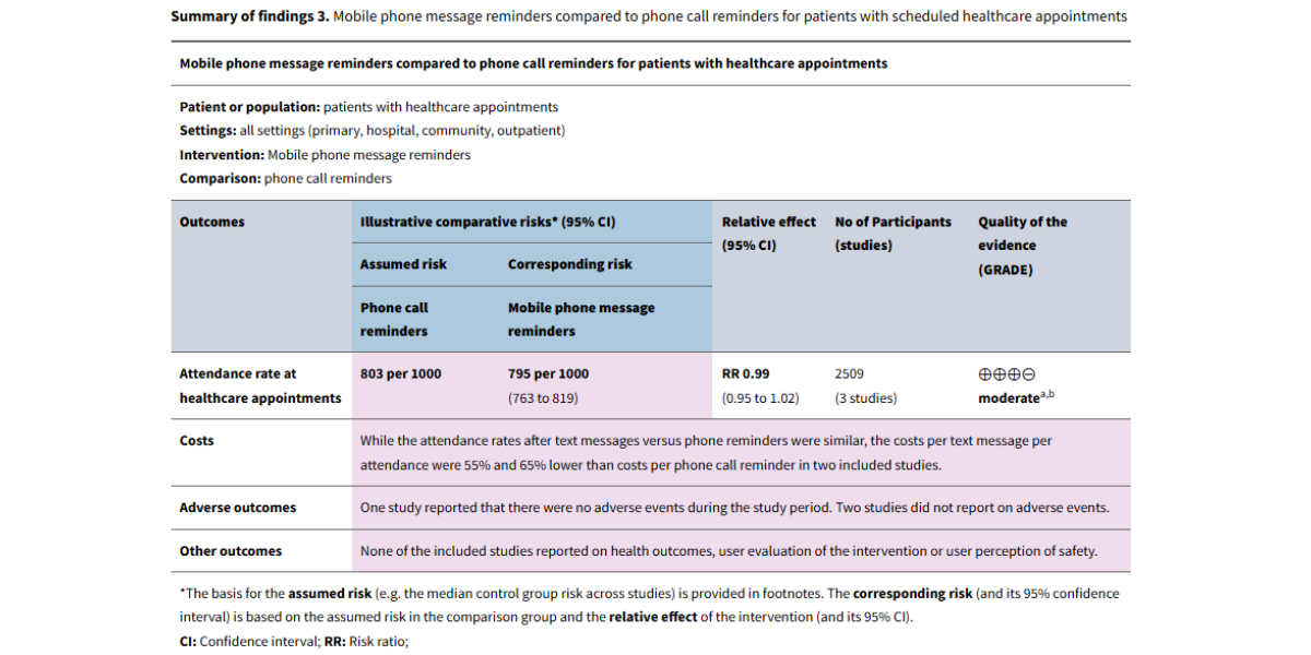 report of reminders types to avoid calendar conflict